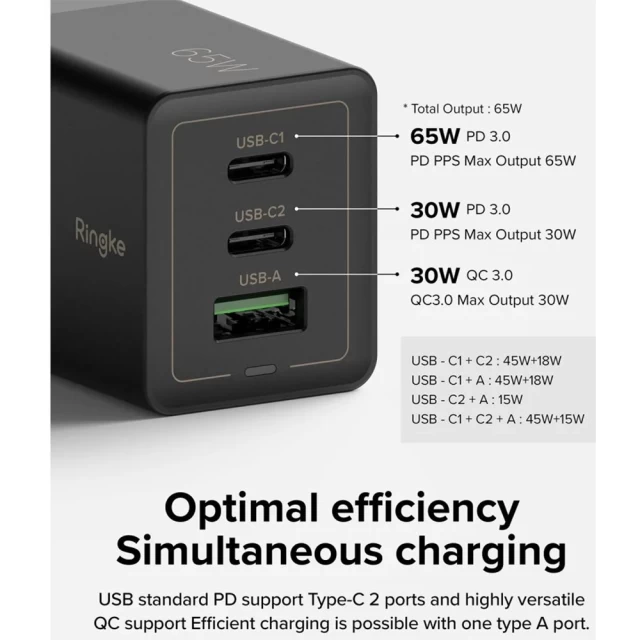 Мережевий зарядний пристрій Ringke 65W 2xUSB-C | USB-A Black (8809848209338)