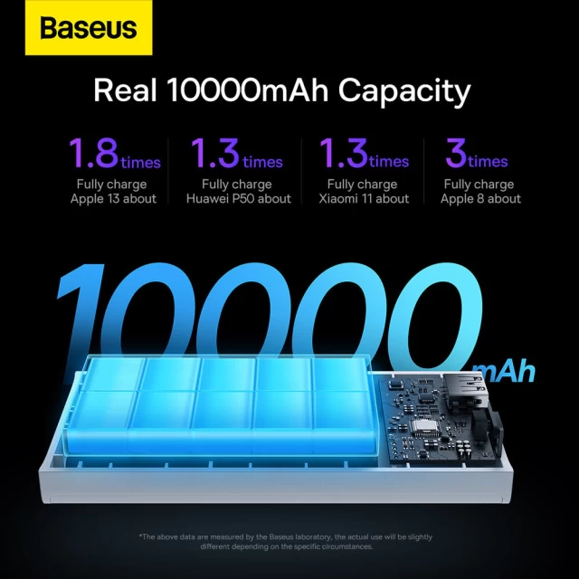 Портативное зарядное устройство Baseus Adaman2 with Digital Display 10000 mAh 30W White (PPAD080002)
