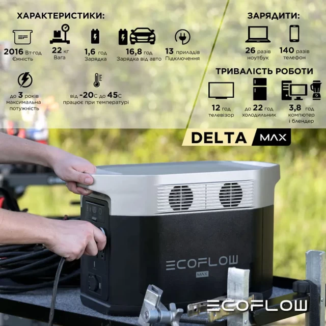 Портативна зарядна станція EcoFlow DELTA Max-2000 2400 Вт 2000 Вг