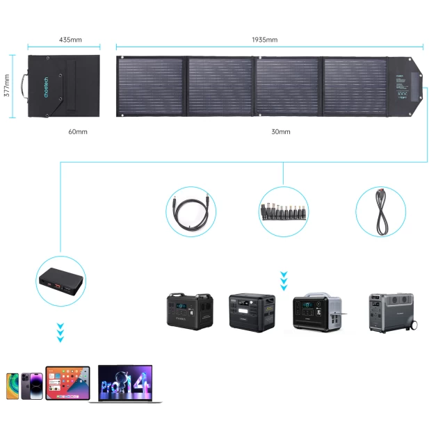 Складное солнечное зарядное устройство Choetech PD QC USB-C/2x USB-A 100W Black (01.01.04.XX-SC009-V2-BK)