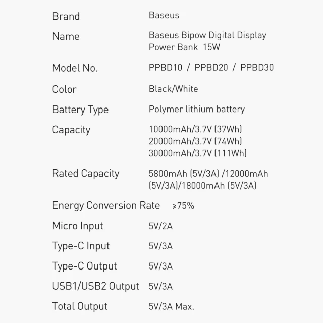 Портативний зарядний пристрій Baseus Bipow Digital Display 10000 mAh 15W with USB-A to Micro-USB 0.25m Cable White (PPBD050002)