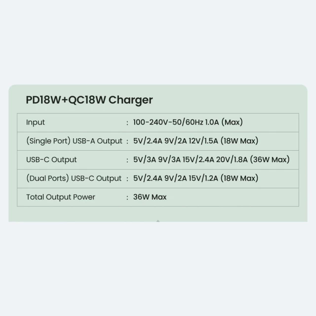 Сетевое зарядное устройство Ugreen 38W USB-C | USB-A Black (6957303812172)