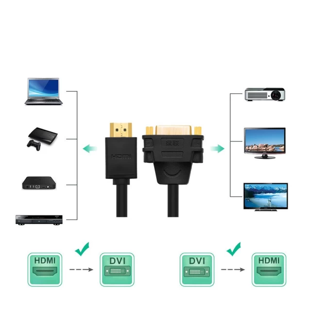 Адаптер Ugreen DVI 24 + 5pin to HDMI 22cm Black (UGR1350BLK)
