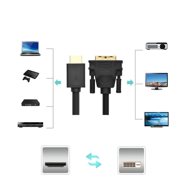 Кабель Ugreen HDMI to DVI 4K 60Hz 30AWG 1m Black (UGR195BLK)