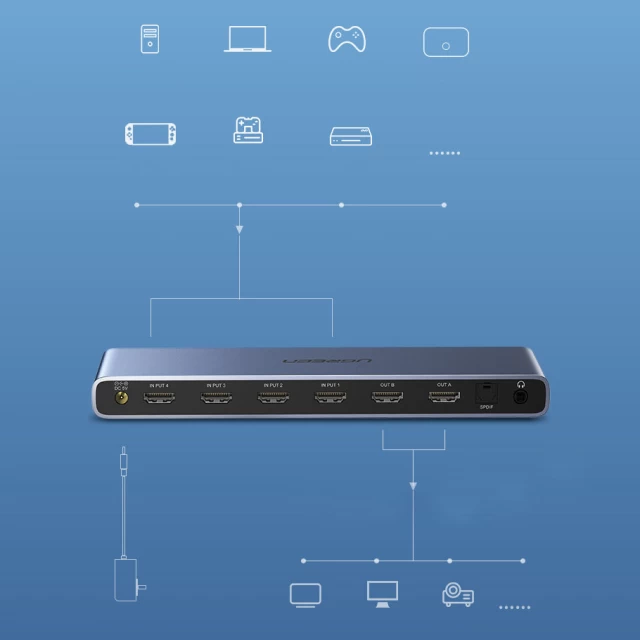 Адаптер-разветвитель Ugreen Matrix Switch Box 4x HDMI to 2x HDMI 4K Gray (UGR447)