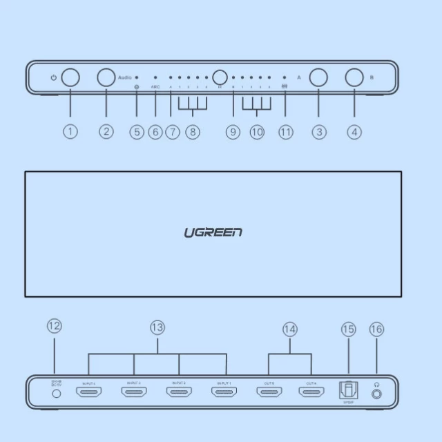 Адаптер-розгалужувач Ugreen Matrix Switch Box 4x HDMI to 2x HDMI 4K Gray (UGR447)